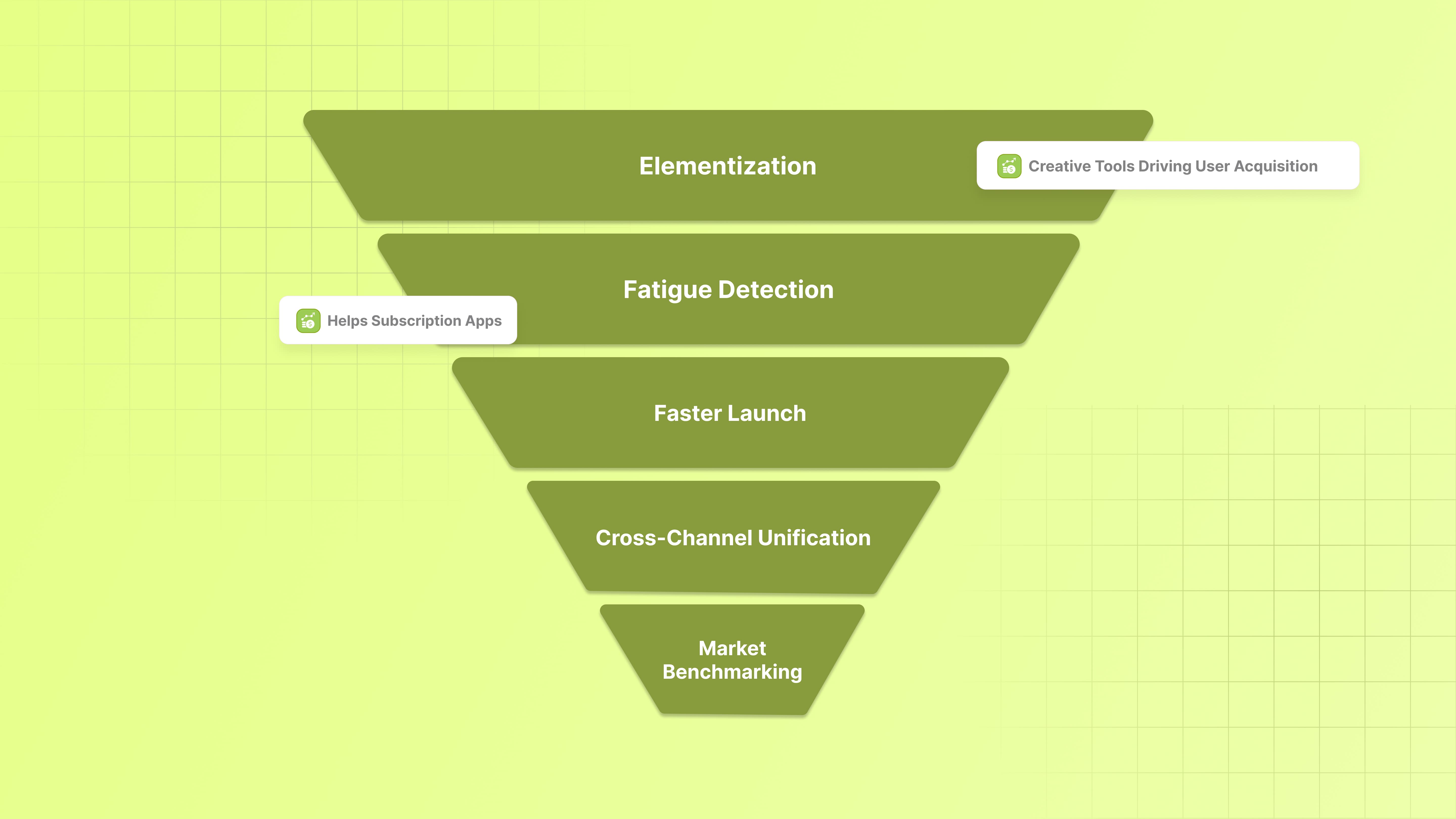 How Creative Intelligence Tools Help Subscription Apps Acquire New Users
