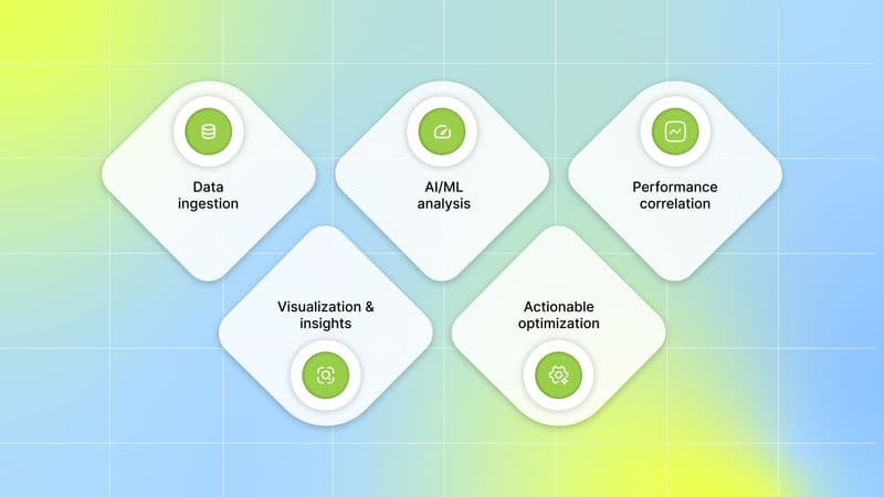 How Creative Tagging Works