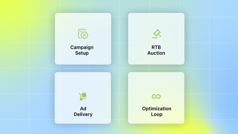 How DSPs Work in Mobile Gaming UA
