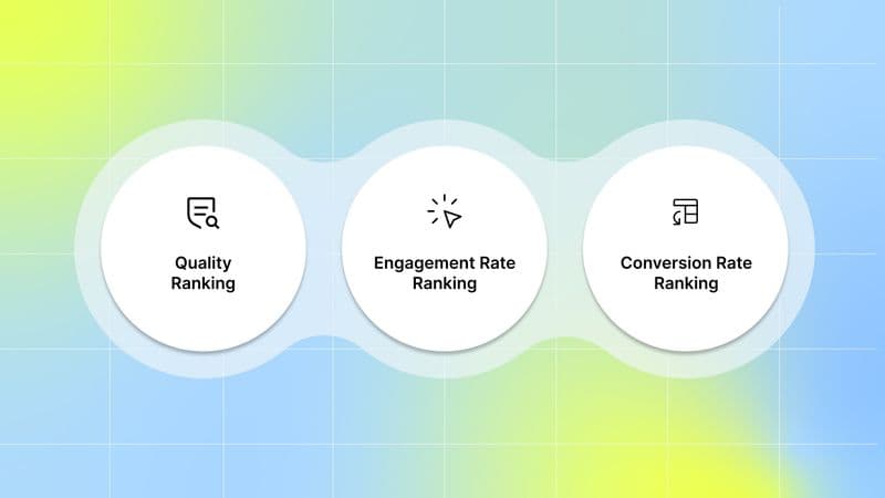 How Facebook Scores Your Ads Using Relevance Metrics