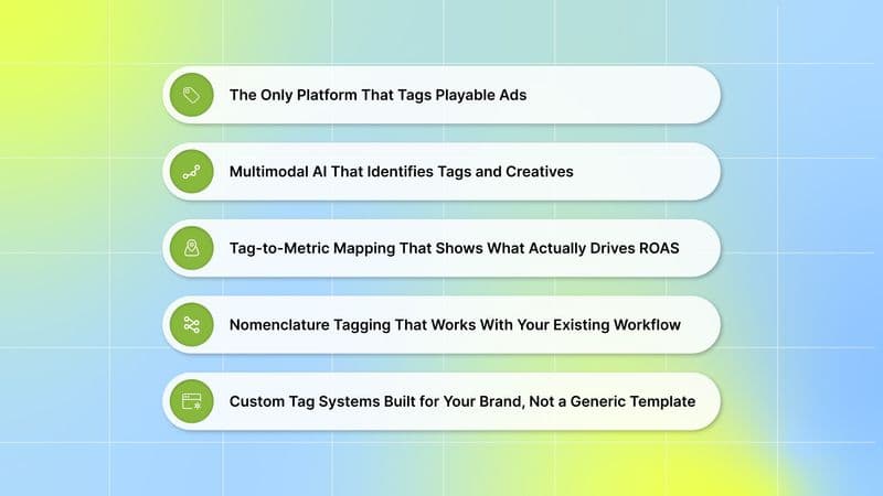 How Segwise Creative Tagging Beats Alternatives to Improve Ad Results