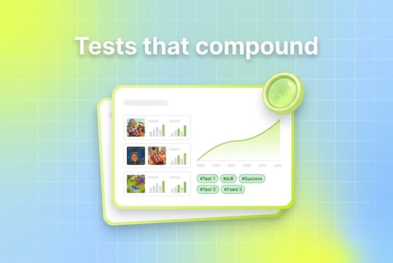 Creative testing roadmap dashboard showing creative variants mapped to performance over time