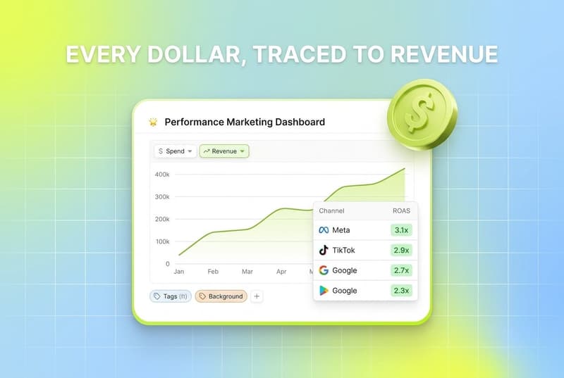 White Segwise-style analytics dashboard card floating on a brand gradient, with a lime-chartreuse dollar coin accent at the corner, representing a marketing performance tracking system that ties ad spend to revenue