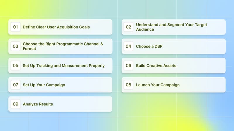 How to Build a Programmatic Advertising Strategy