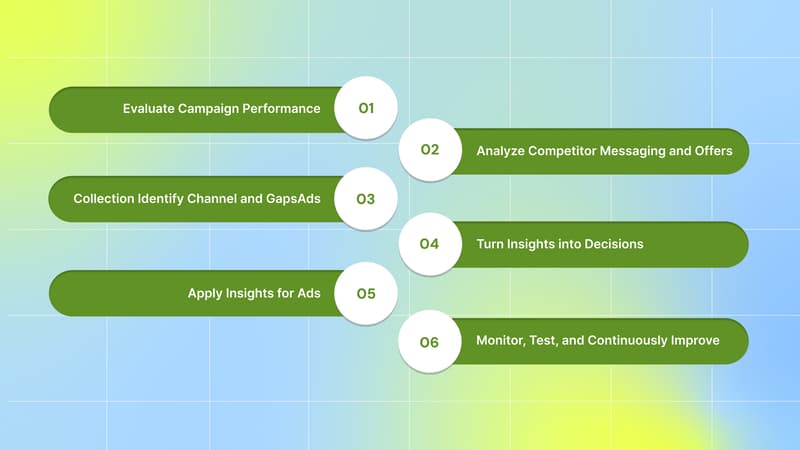 How to Develop Your Ad Creative Strategy Using Ad Intelligence