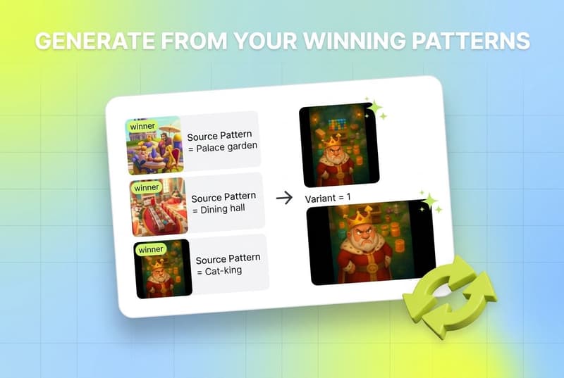 Creative generation dashboard showing winning ad elements remixed into new creative variations