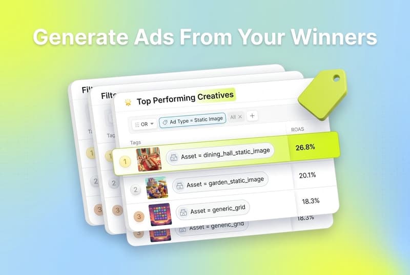 Layered leaderboard cards showing ranked winning ad creatives, used to generate new variations