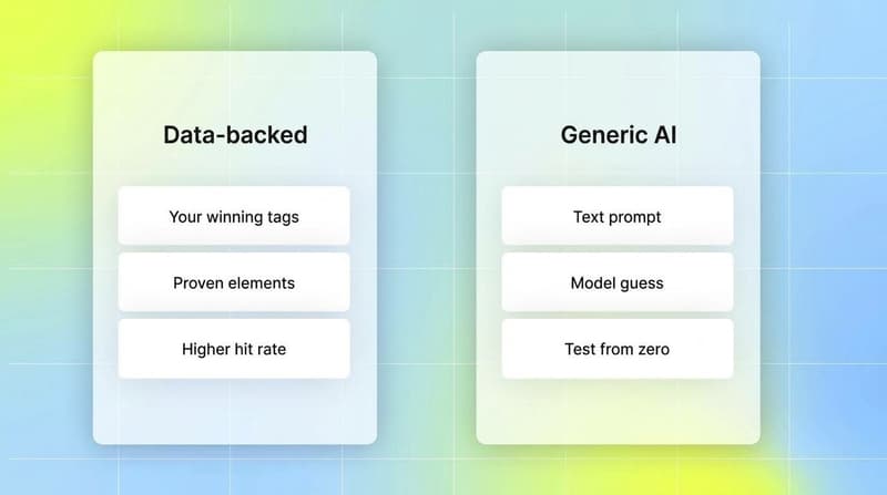 Comparison of data-backed generation from winning tags versus generic AI prompt output