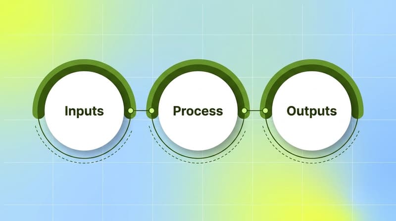 Three control points for on-brand AI ads: inputs, process, and outputs