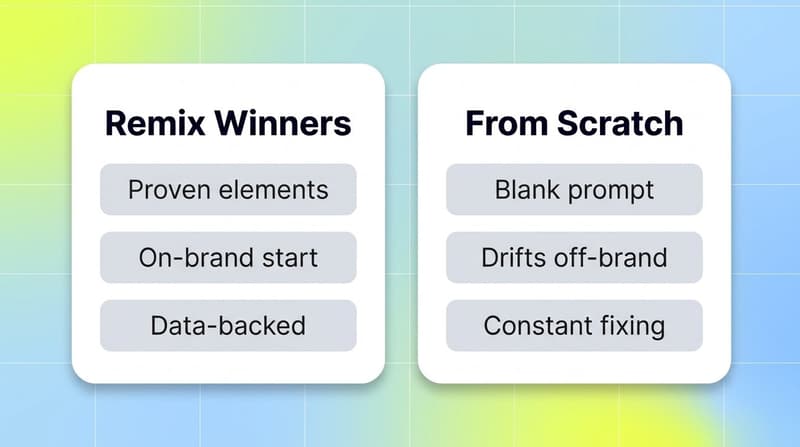 Remixing winning creatives versus generating ads from scratch