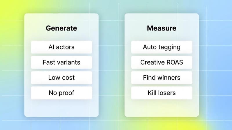 Two-card comparison of the generation layer versus the measurement layer