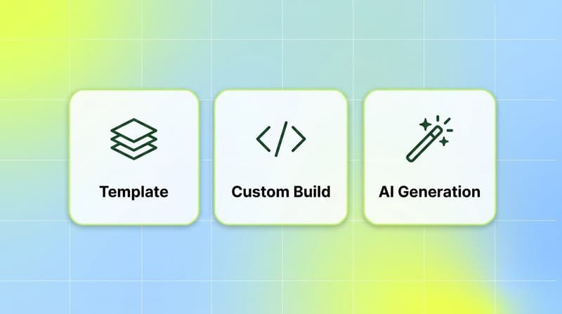 Three white cards comparing the build paths for playable ads: Template, Custom Build, and AI Generation
