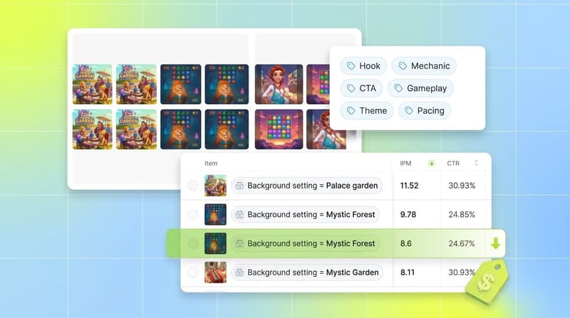 Segwise interface collage showing AI-generated playable creatives alongside a tagging panel labeling hooks, mechanics, and CTAs