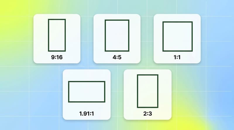 Five white cards each showing a different ad aspect ratio frame, labeled 9:16, 4:5, 1:1, 1.91:1, and 2:3