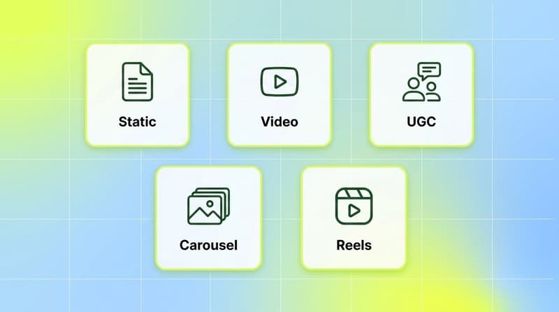 Building a diverse Facebook creative library: static, video, UGC, carousel, and Reels