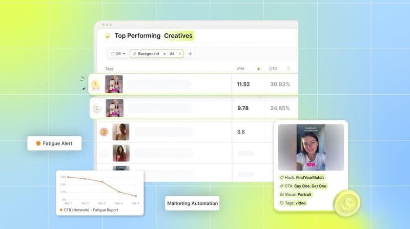 Segwise creative intelligence UI showing tagged top-performing creatives and a fatigue alert