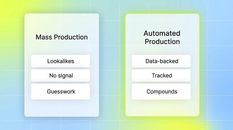Comparison of mass-producing lookalike assets versus automated creative production grounded in performance data