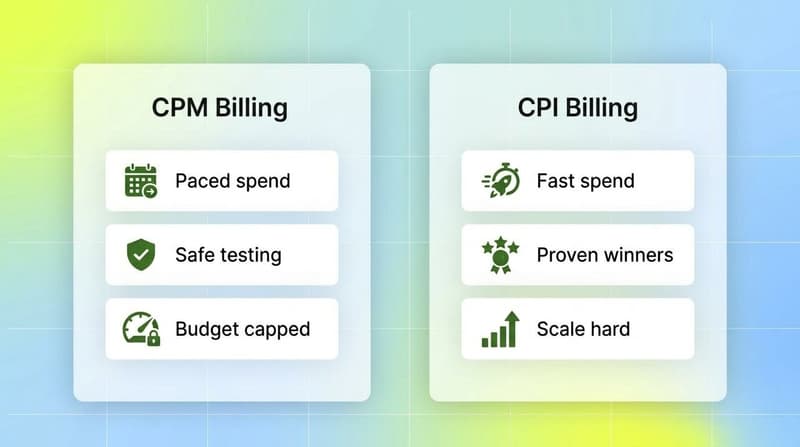 Two white comparison cards contrasting CPM billing for safe testing with CPI billing for proven winners