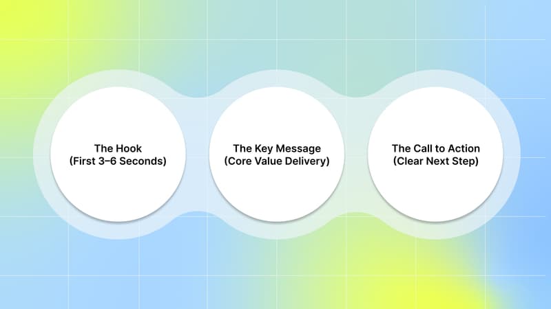 How to Structure TikTok Ads 