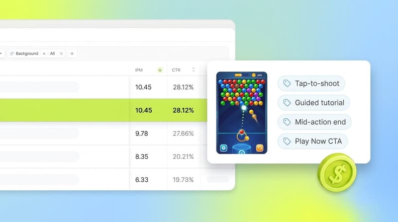 Segwise interface showing a playable ad tagged with interactive element chips next to performance metrics
