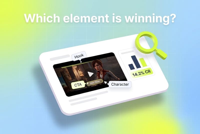 A single ad creative card broken into tagged elements with performance metrics beside it