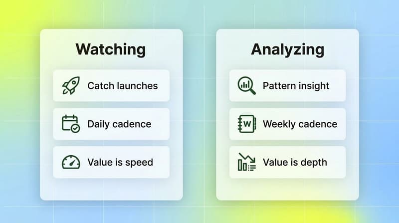 Side by side comparison cards showing the difference between watching competitor ads for launches and analyzing them for patterns