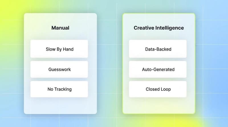 Comparison of manual ad production versus automated creative intelligence across speed, accuracy, and tracking