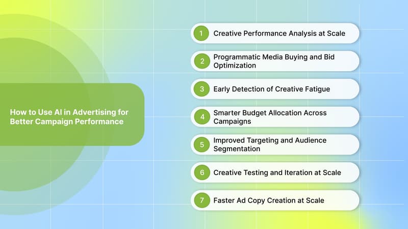 How to Use AI in Advertising for Better Campaign Performance