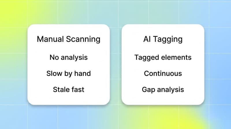 Comparison of manual Meta Ad Library scanning versus AI tagging of competitor ads