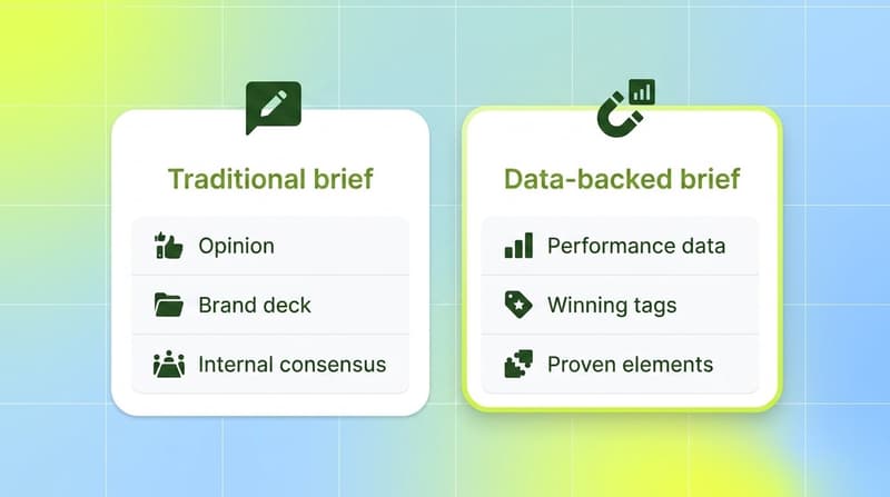 Comparison of a traditional opinion-based creative brief versus a data-backed creative brief