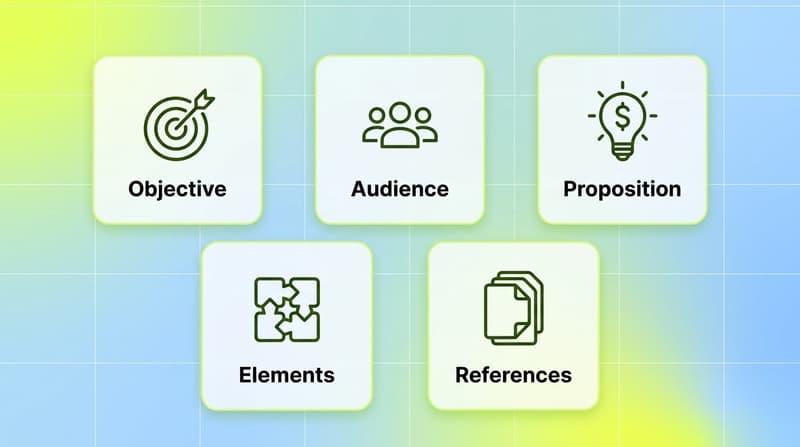 The eight sections of a data-backed creative brief shown as a feature grid