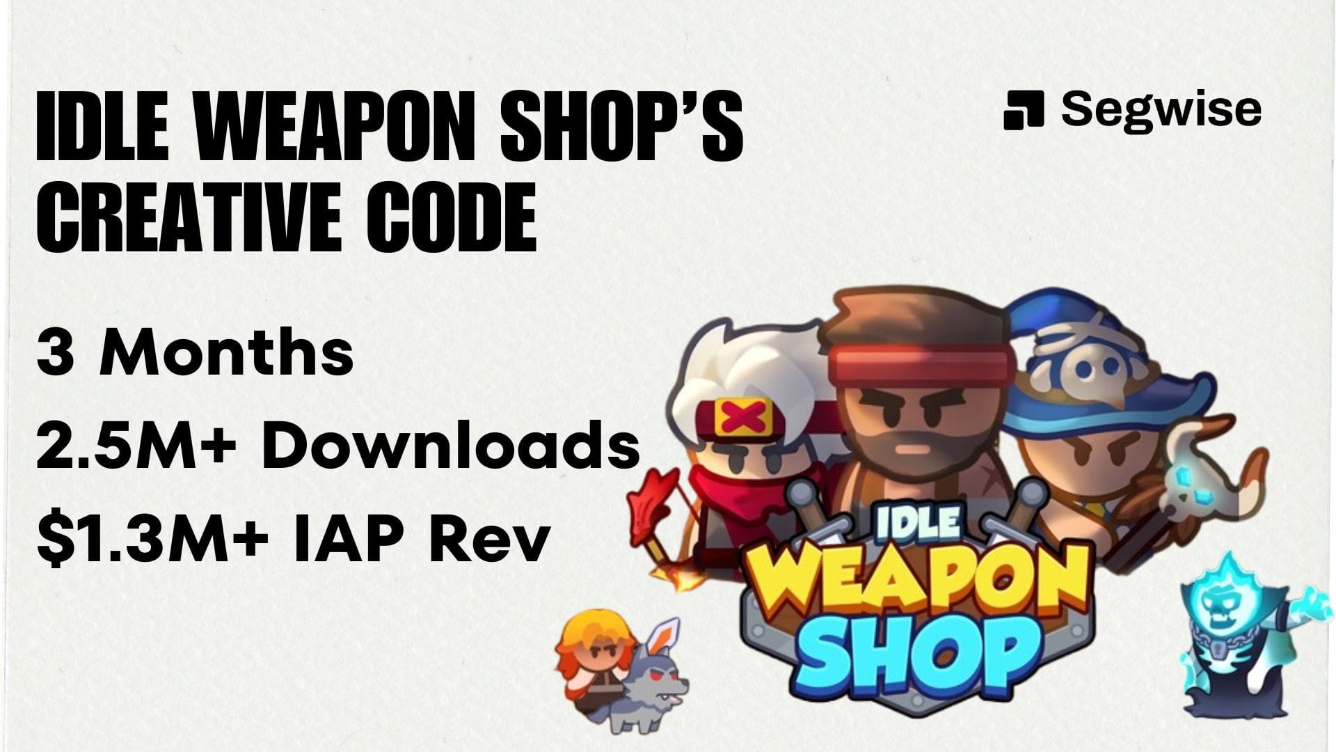 How Idle Weapon Shop Cracked the Creative Code: 300M+ Playable Ad Impressions