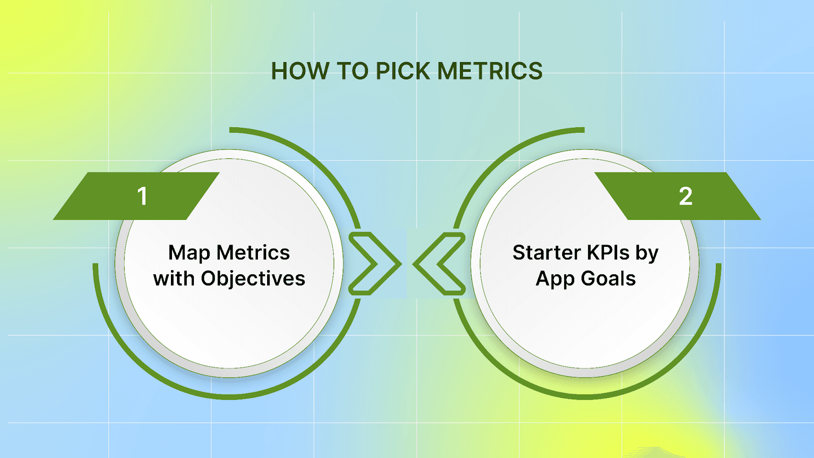 How to Pick Metrics