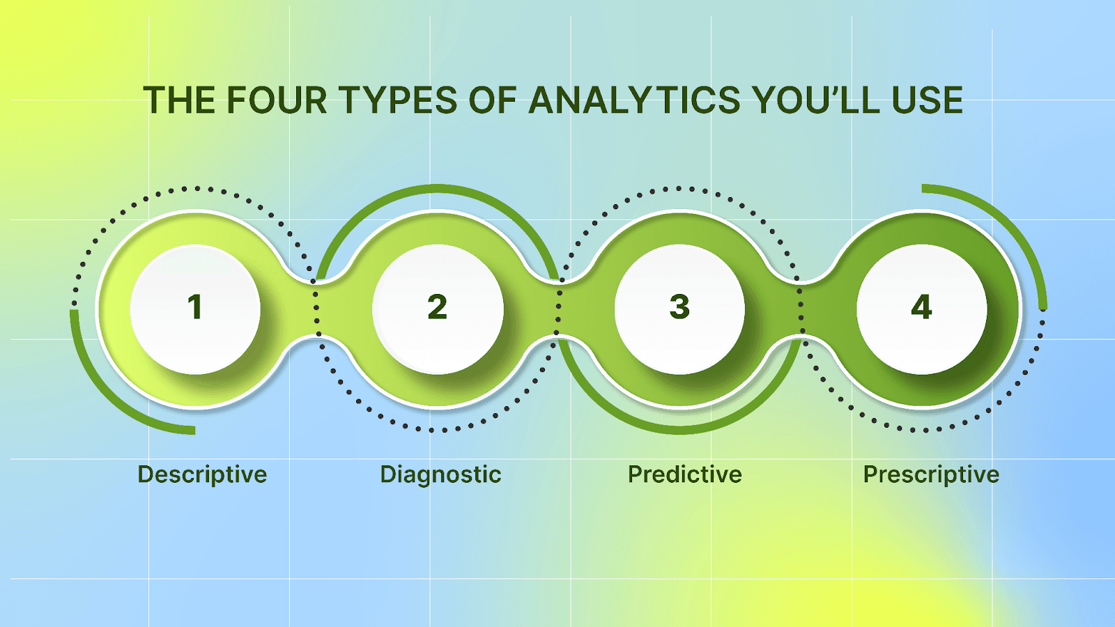 The Four Types of Analytics You’ll Use