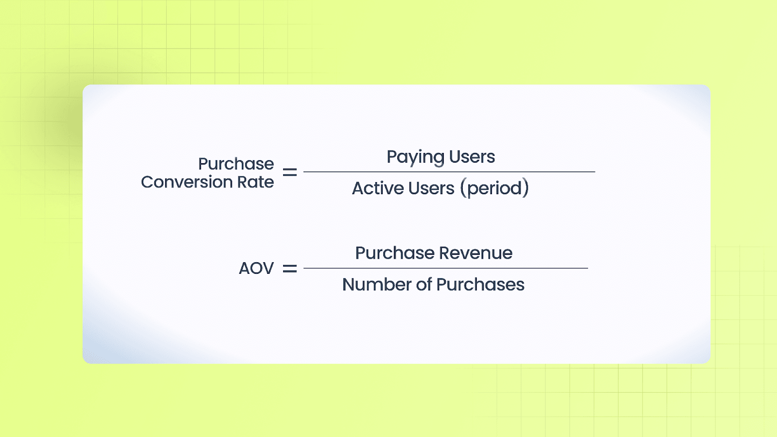 Purchase Conversion Rate & Average Order Value (AOV)