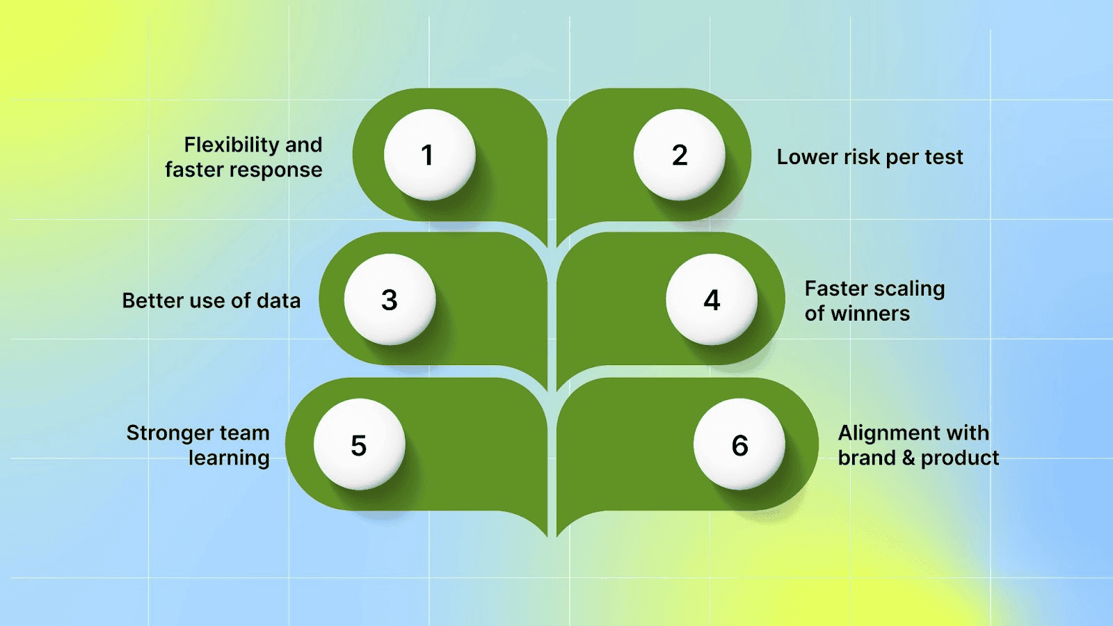 Benefits of the Iterative Creative Process for Ad Creatives