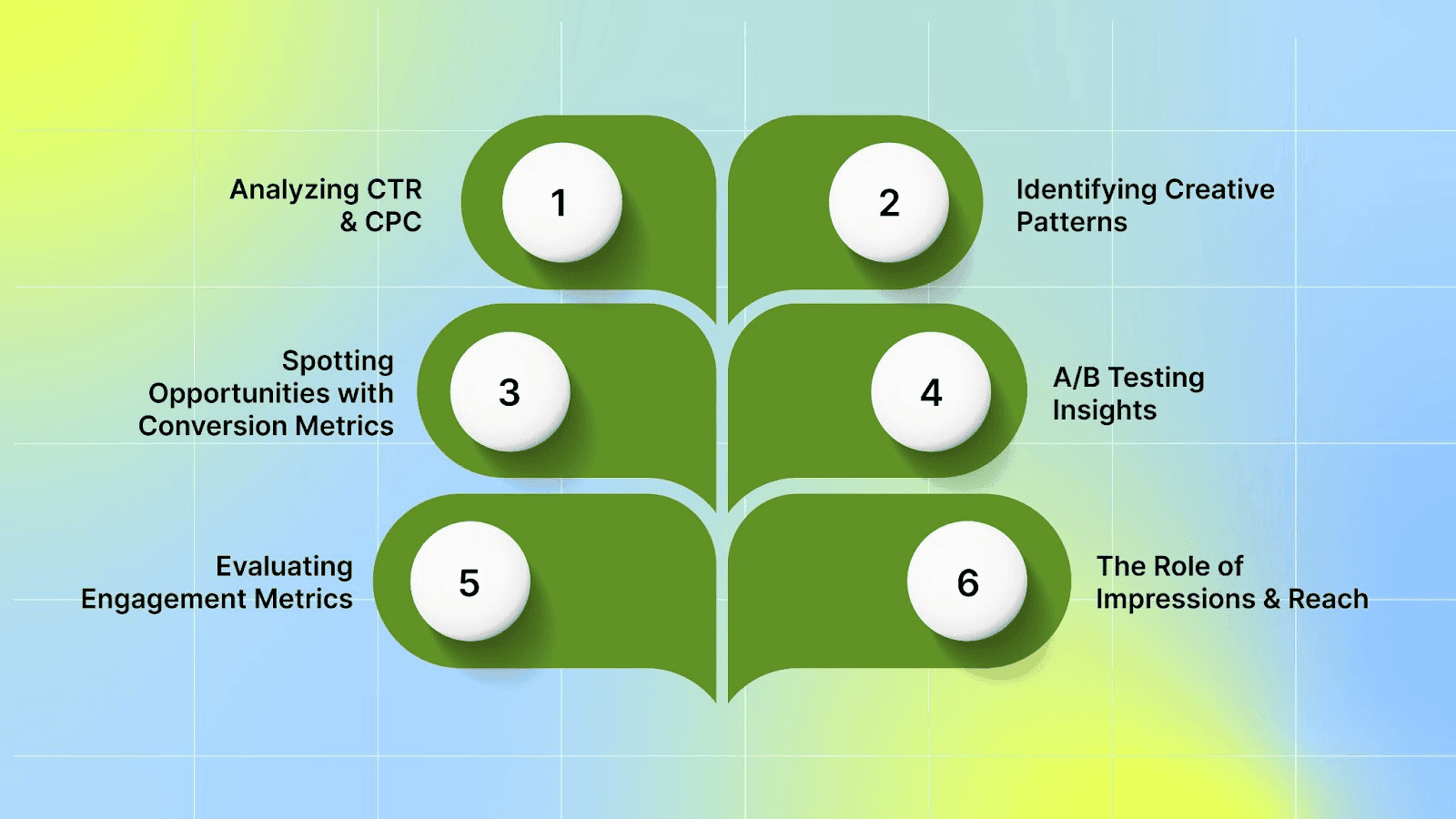 How to Interpret Ad Creative Analytics for Better Performance?
