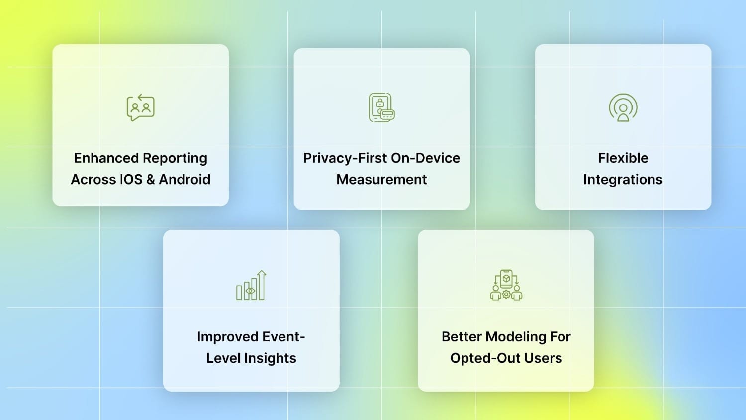 Benefits of using Integrated Conversion Measurement