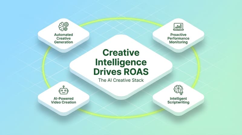 The 10 Essential AI Marketing Tools for Performance Creative Optimization in 2026