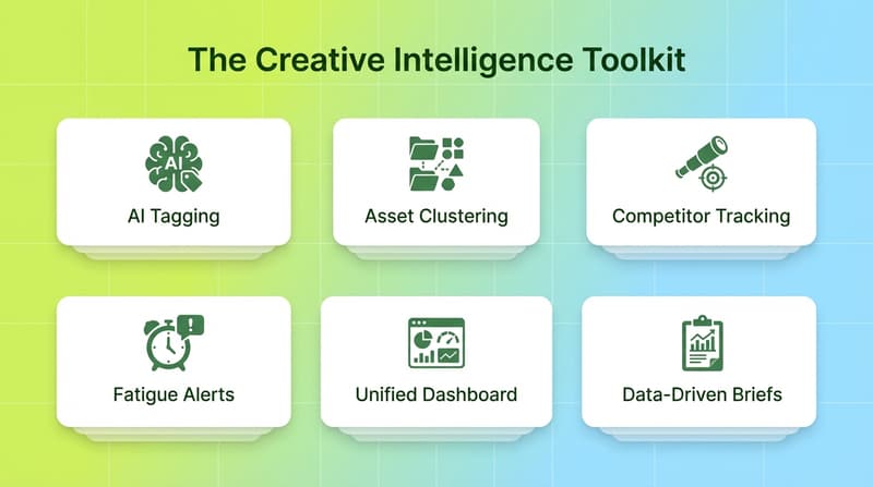 Creative Intelligence Toolkit