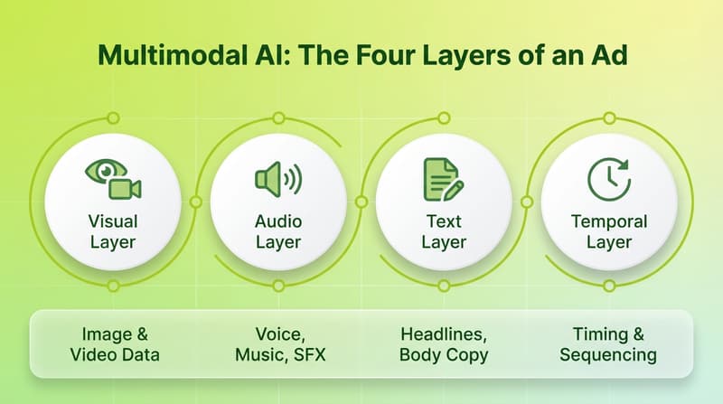 What is Creative Tagging? How to Use AI for Creative Intelligence