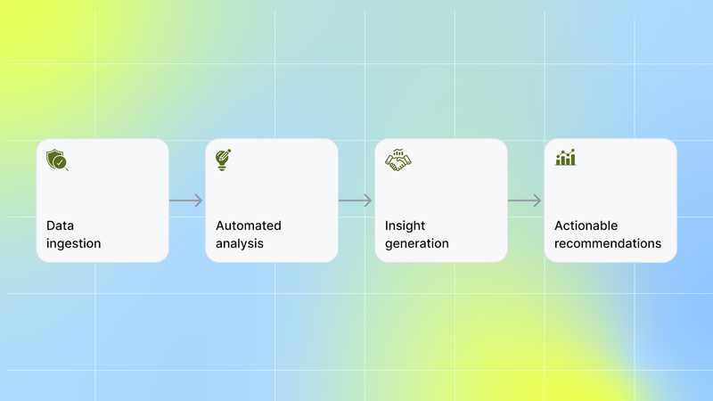 How Creative Optimization Works