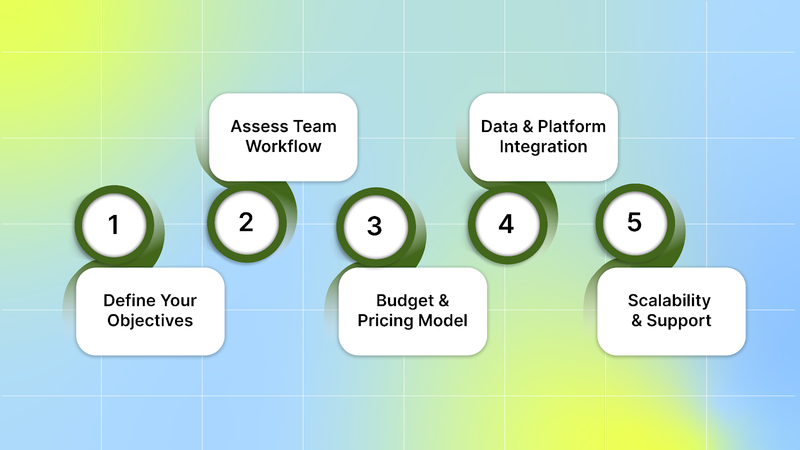 How to Select the Right Creative Intelligence Tool?