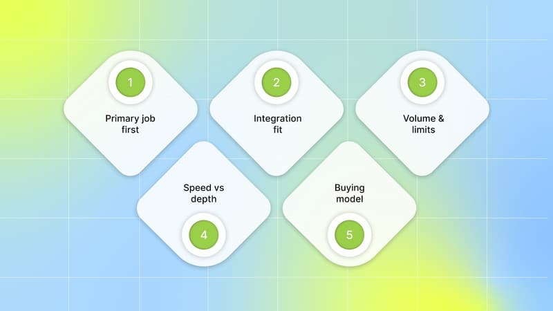 How to Select the Best AI Marketing Tool for Your Goals and Workflows