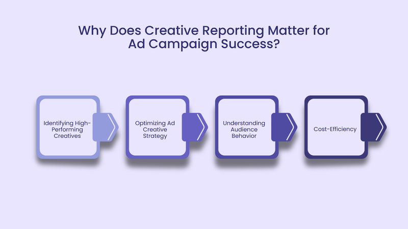 Why Does Creative Reporting Matter for Ad Campaign Success?