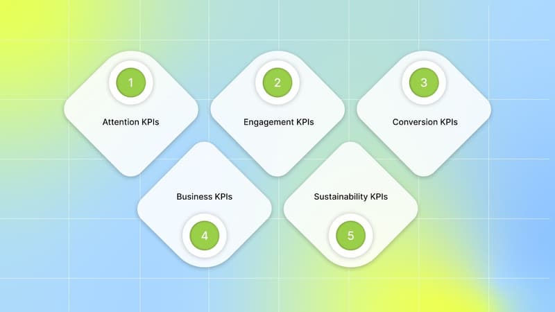 The Facebook Ads KPIs That Actually Tell You If a Creative Works