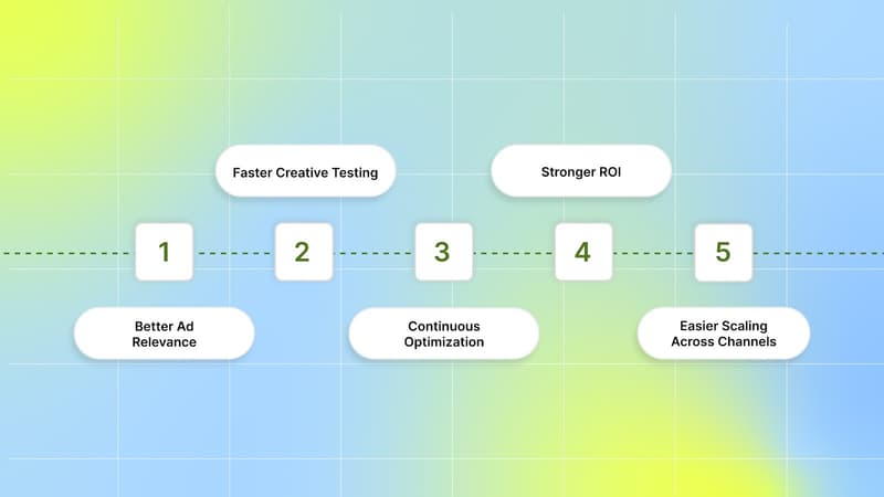 What Are the Benefits of Dynamic Creative Optimization?