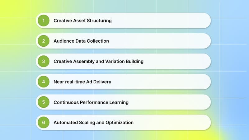 How Does Dynamic Creative Optimization Work?