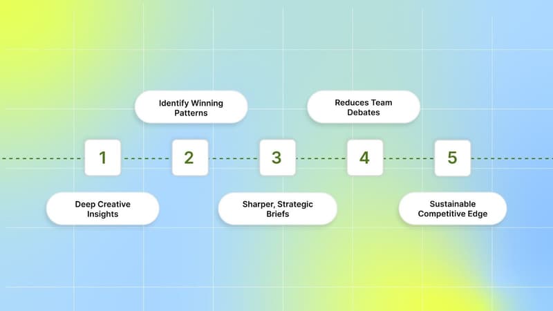 5 Benefits of Using Creative Analytics