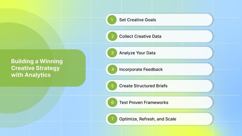 How to Use Creative Analytics to Build a Winning Creative Strategy